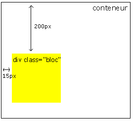 position en flux