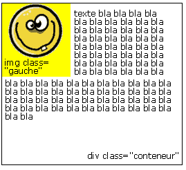 positionnement flottant